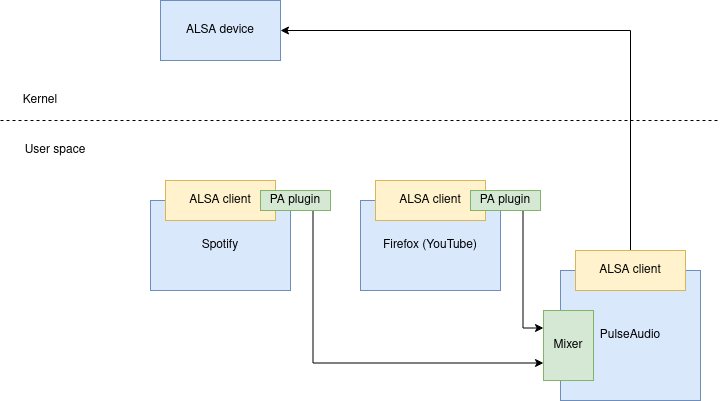 pulseaudio-alsa