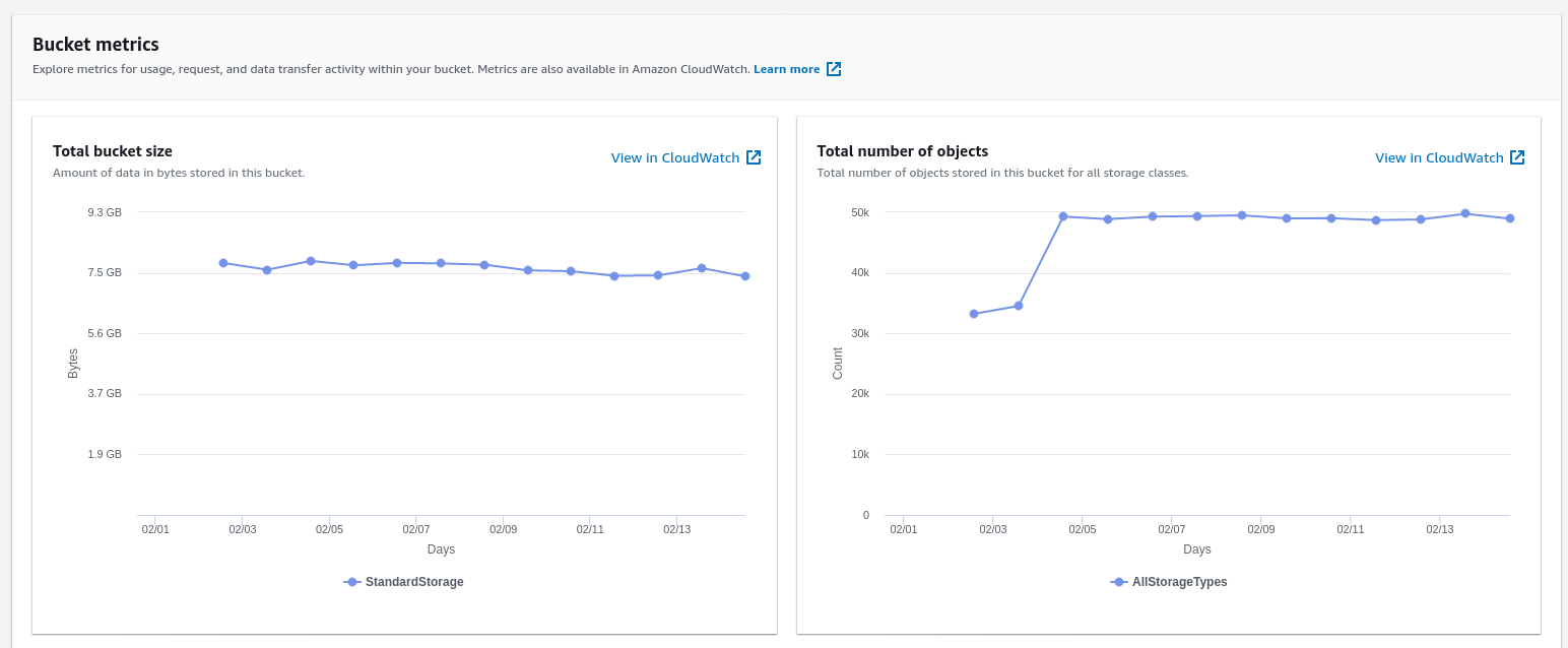 S3 UI doesn’t have many metrics