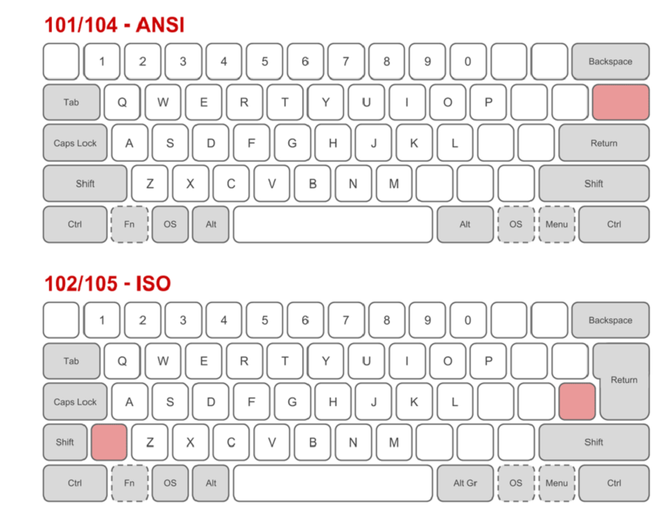 ansi nordic layout