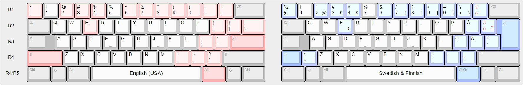 nordic ansi layout